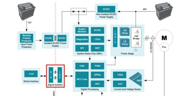 佰鴻代理商可以利用數(shù)字隔離器解決高溫設(shè)計(jì)問(wèn)題 佰鴻代理商可以利用數(shù)字隔離器解決高溫設(shè)計(jì)問(wèn)題