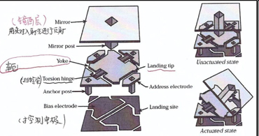 基于德州儀器代理商的電子芯片設計與時針的運轉